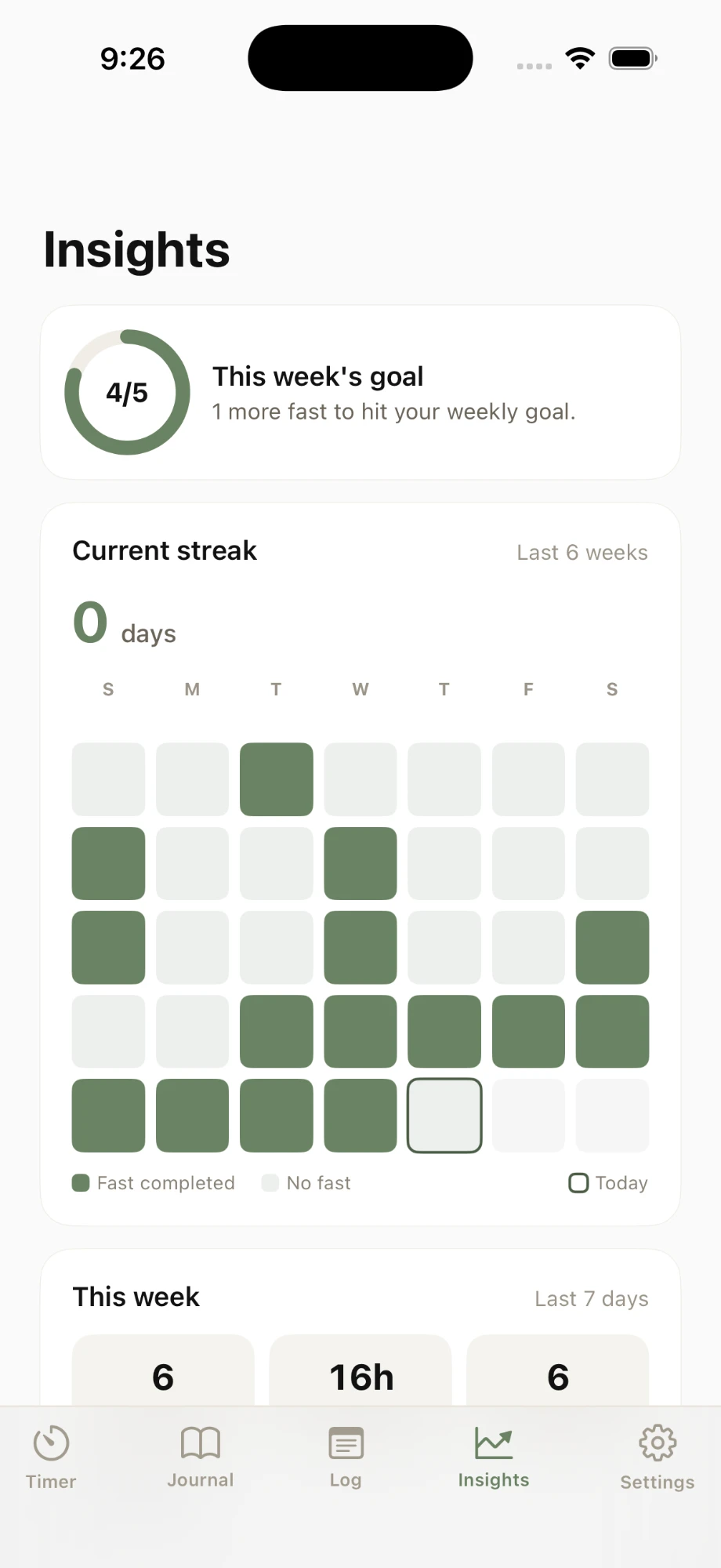Ayuno Insights screen showing this week's goal progress and a six-week streak calendar.